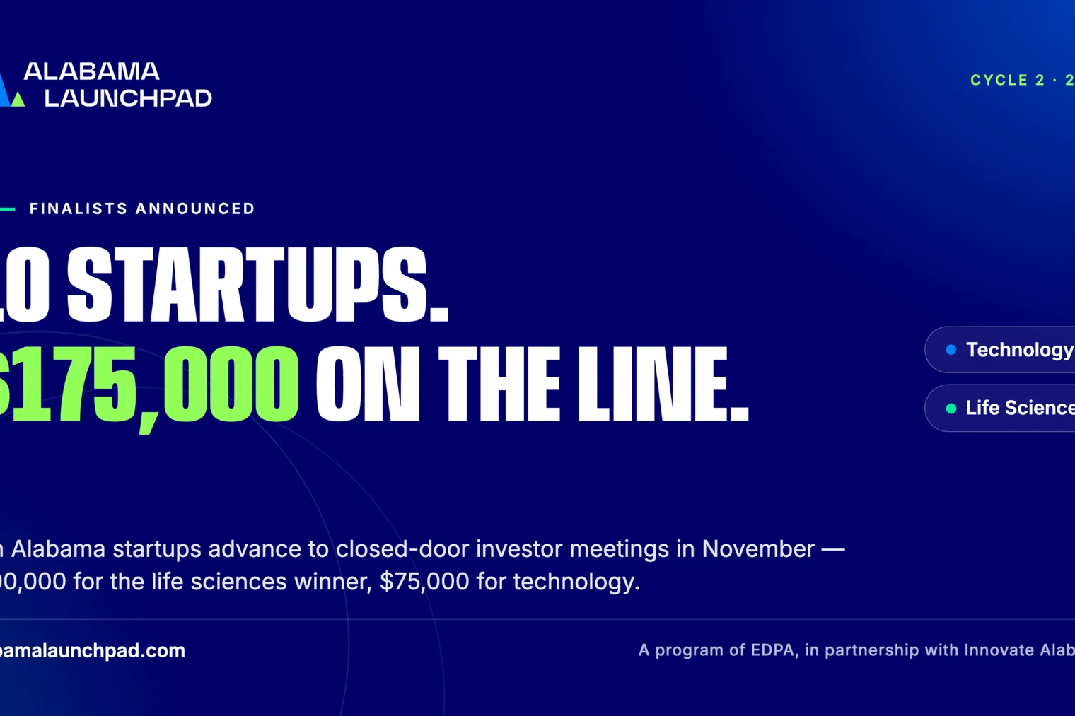 10 Startups, $175,000 on the Line: Alabama Launchpad Names Cycle 2 2026 Finalists